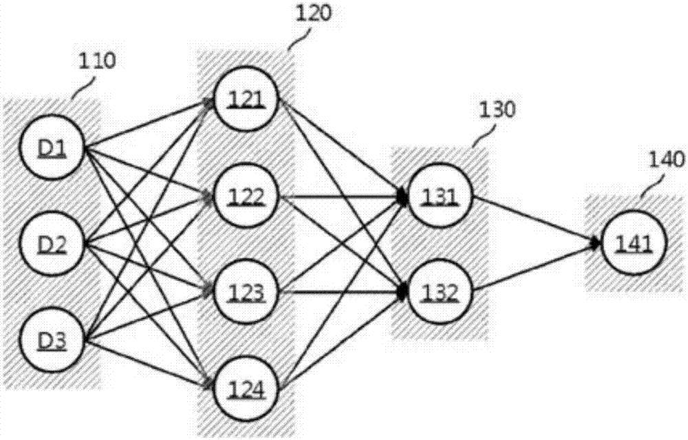 Multi-layer artificial neural network and controlling method thereof