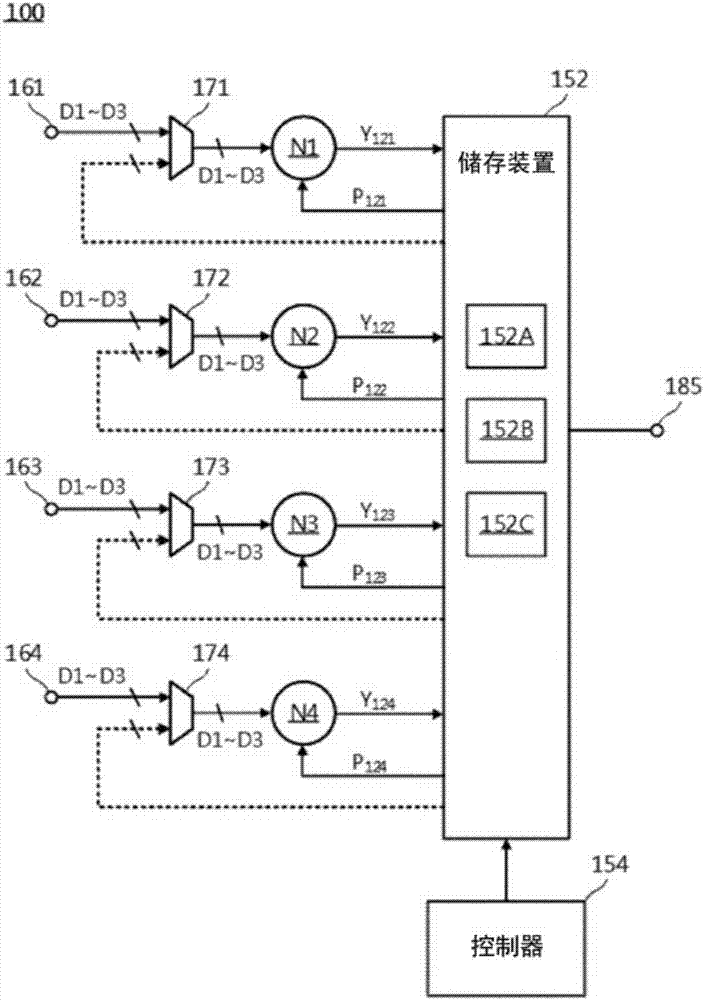 Multi-layer artificial neural network and controlling method thereof