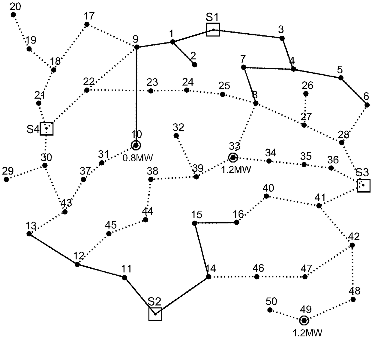 A Grid Planning Method Considering Transmission and Distribution Prices