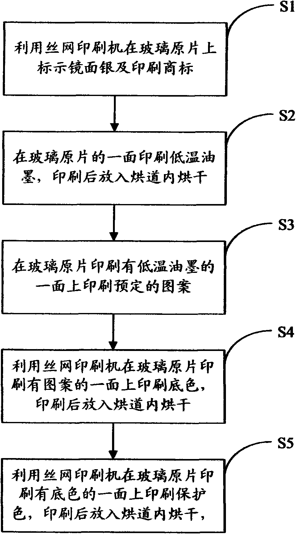 Display glass printing technology and refrigerator door shaping method using finished products formed thereby