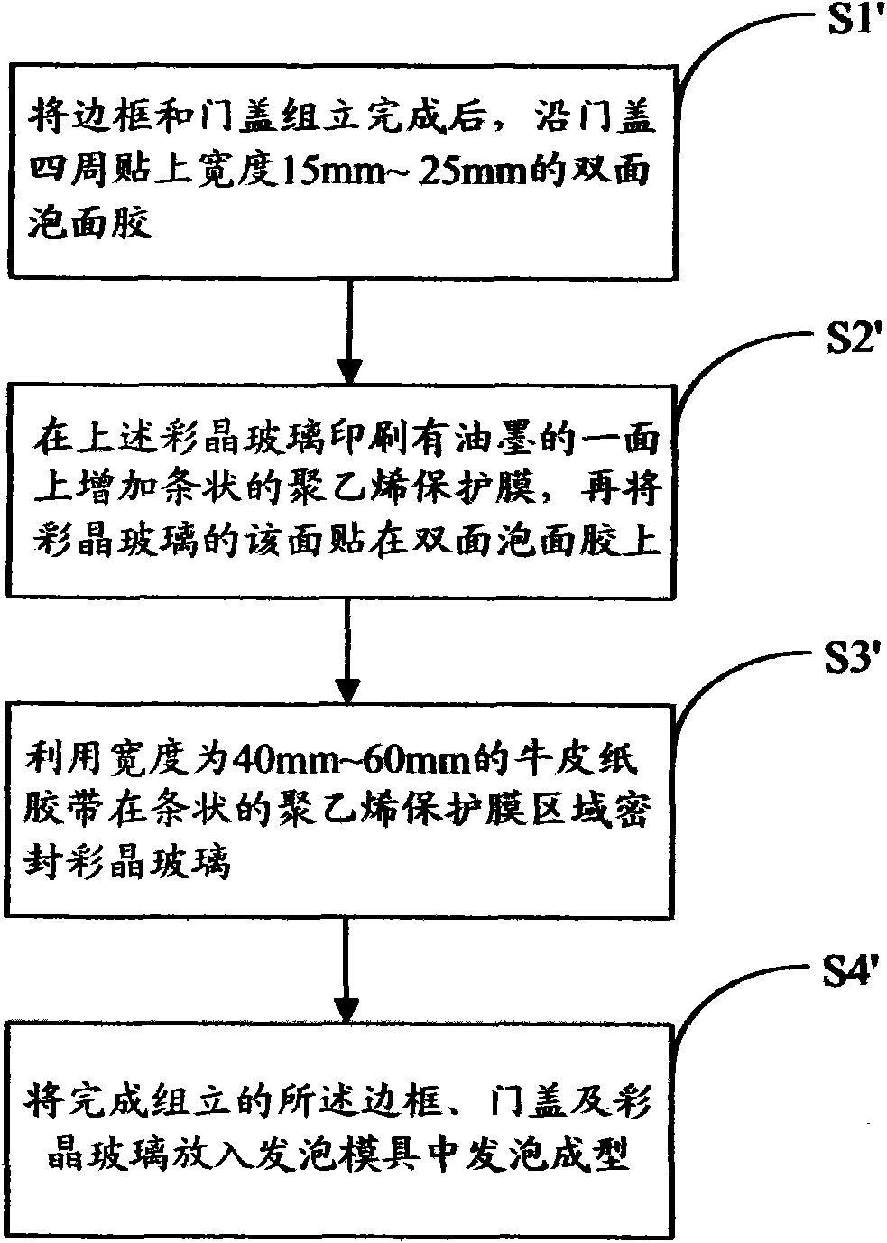 Display glass printing technology and refrigerator door shaping method using finished products formed thereby