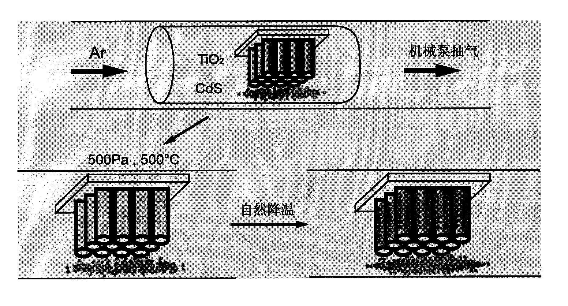 Method for preparing photo-electrode