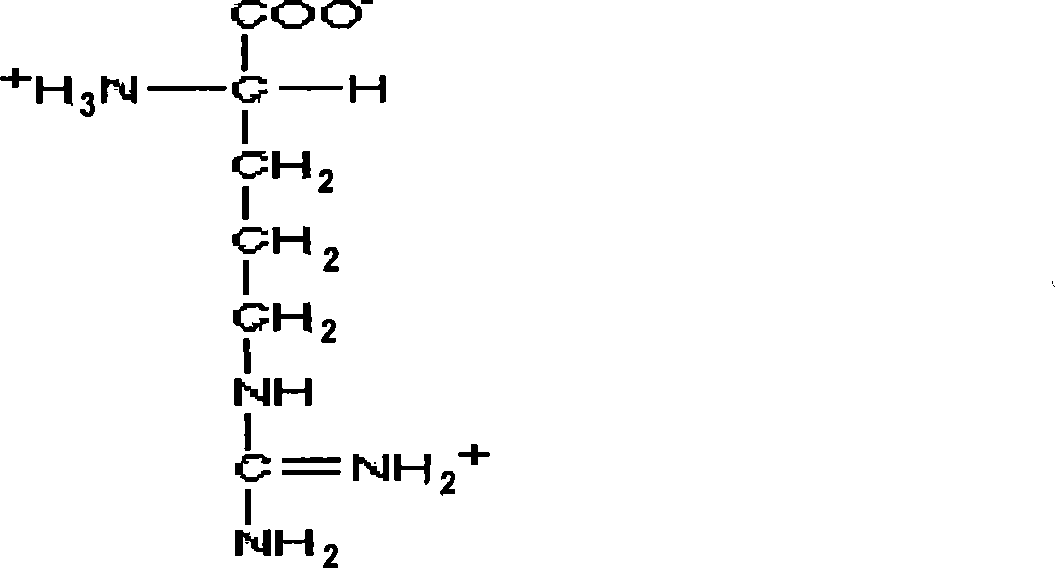 Method and substance for keeping fibrinogen activity in thermal treatment