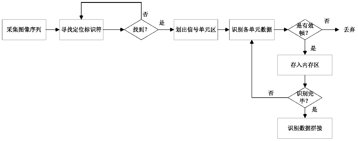 An information interaction system and method based on optical tags