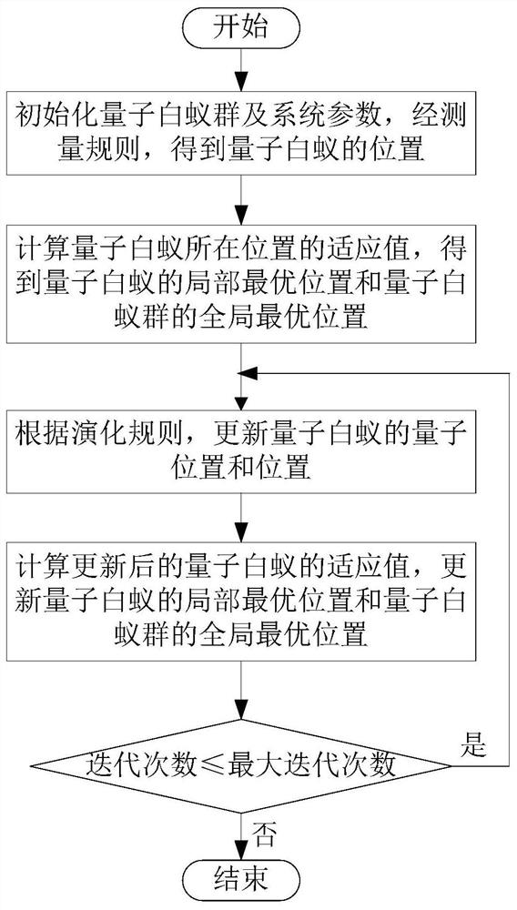 Joint multi-relay selection and slot resource allocation method for massive MIMO system