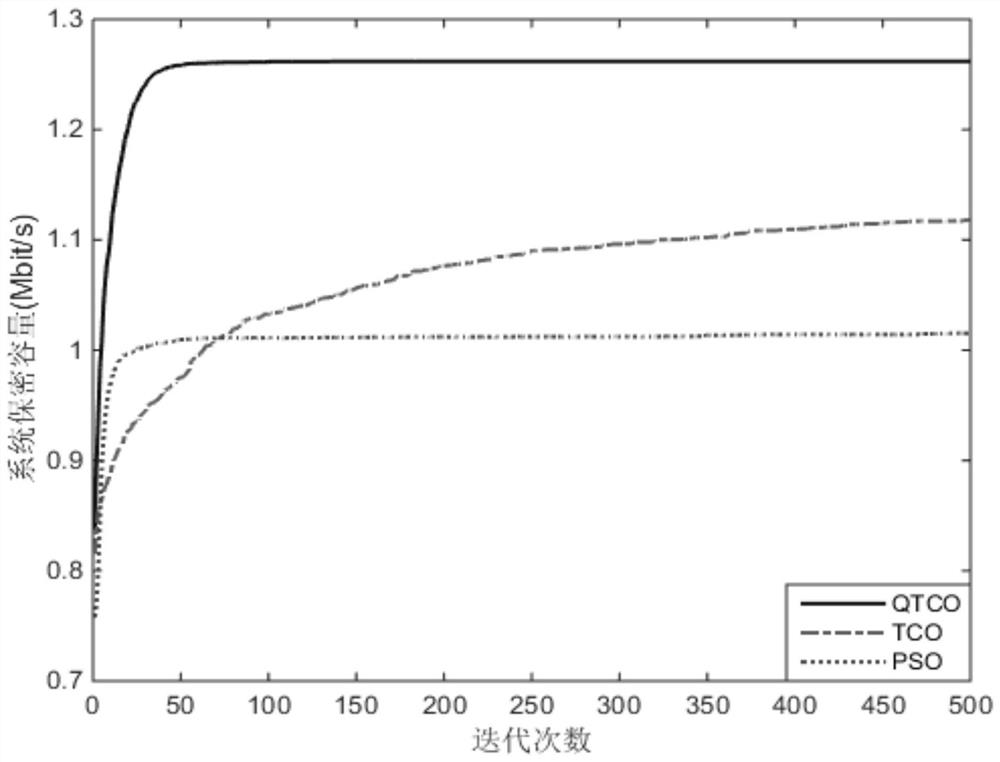 Joint multi-relay selection and slot resource allocation method for massive MIMO system