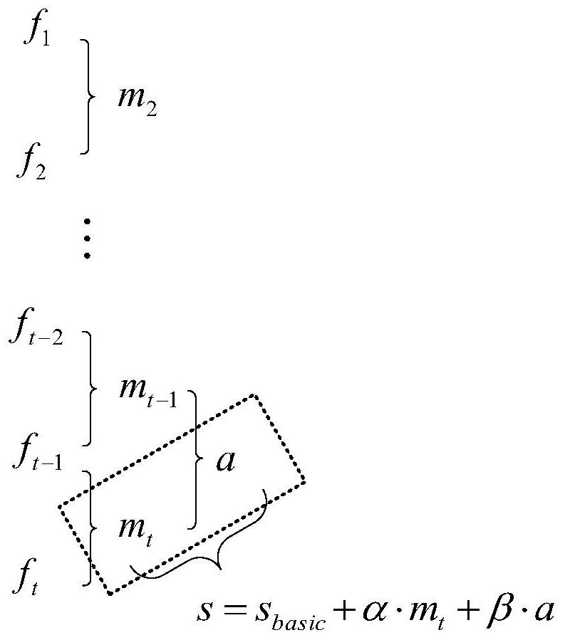 Infrared automatic focusing quick search method