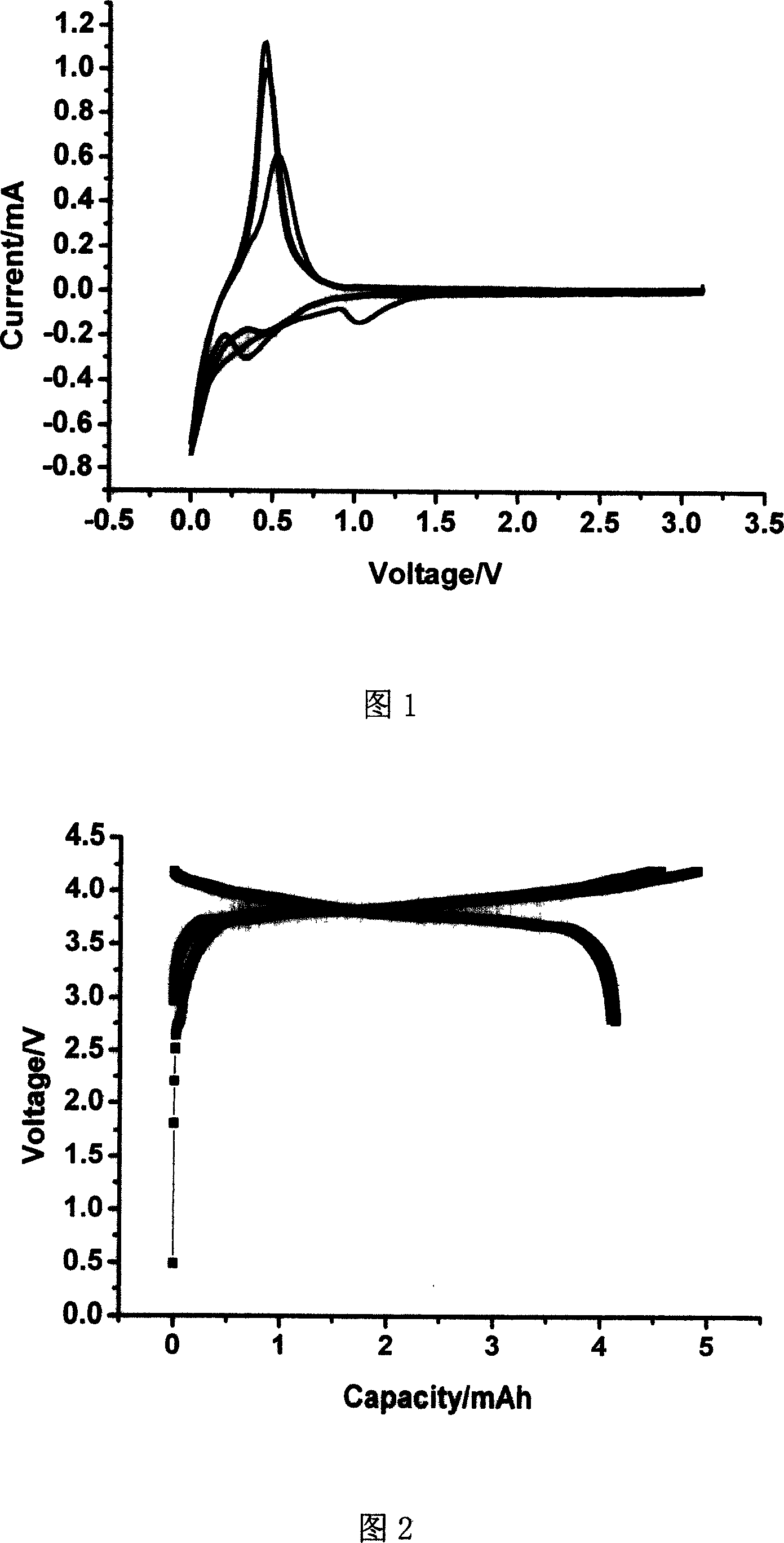 Electrolyte for the lithium ion battery