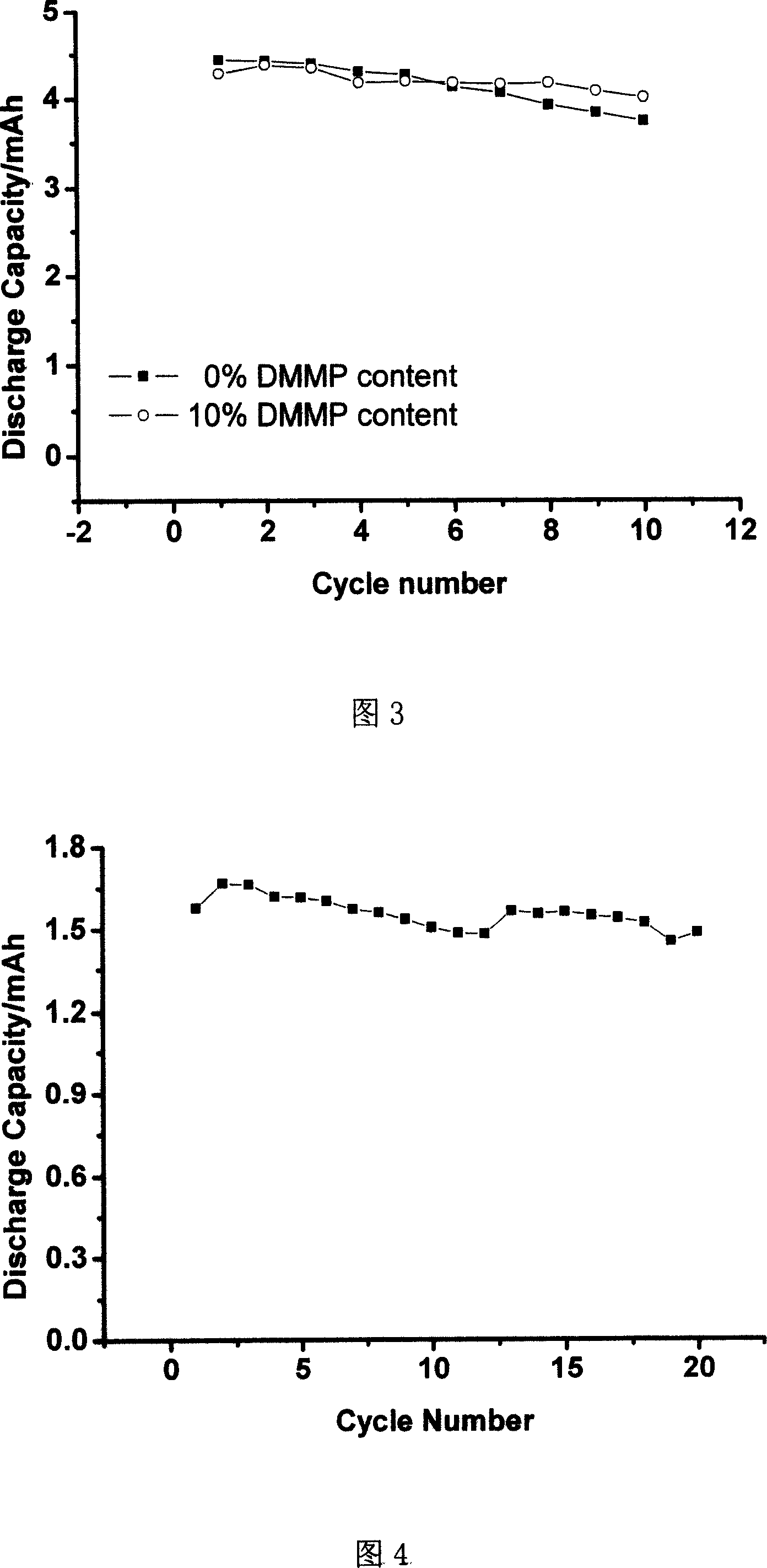 Electrolyte for the lithium ion battery