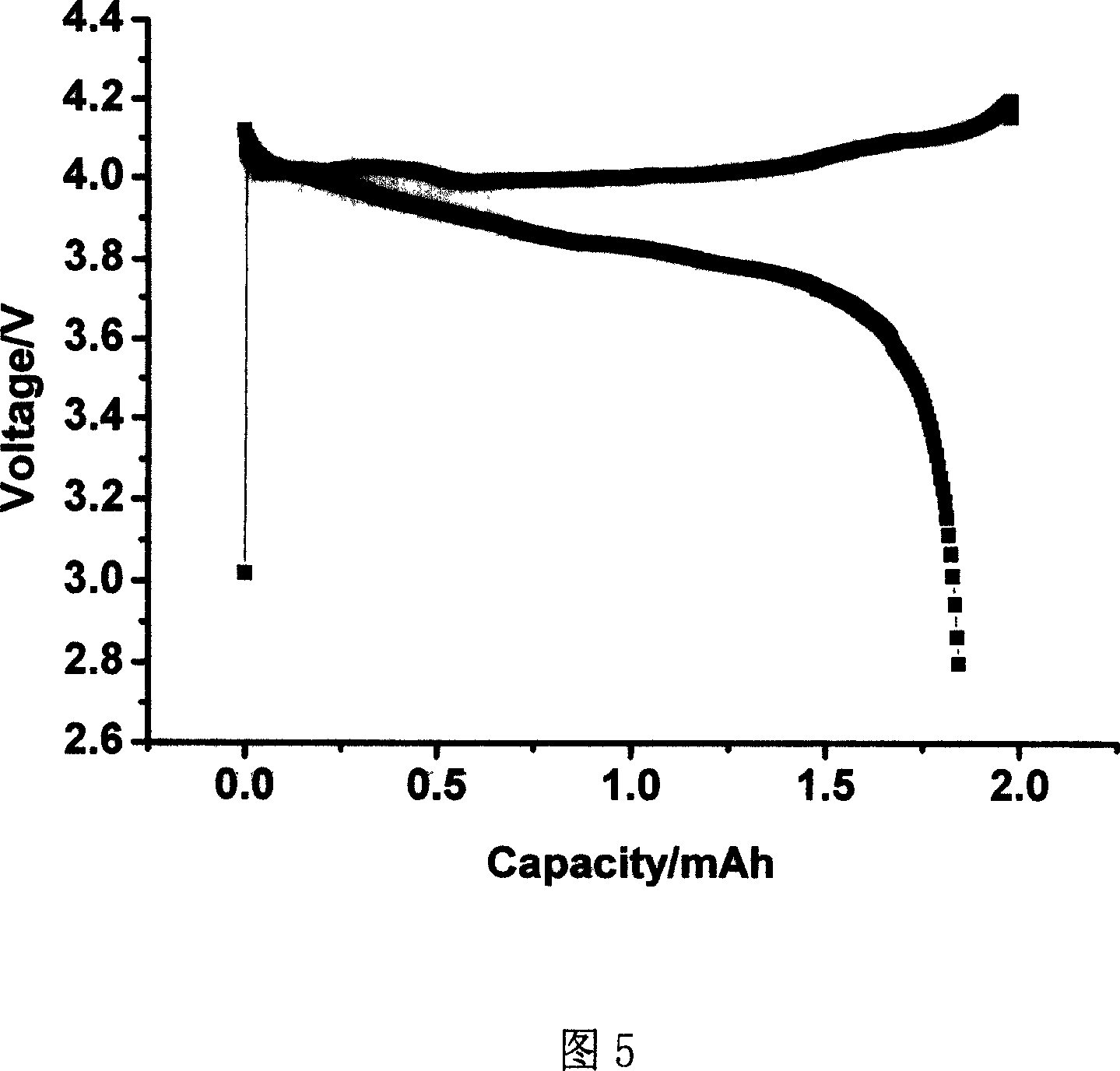 Electrolyte for the lithium ion battery