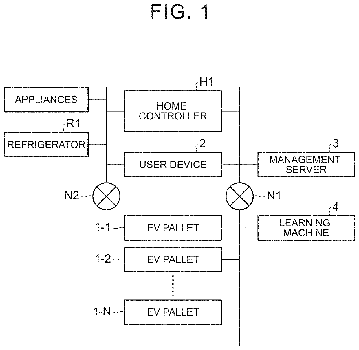 Transport system, information processing device configured to manage information about user who uses at least any one of plurality of mobile units, and information processing method