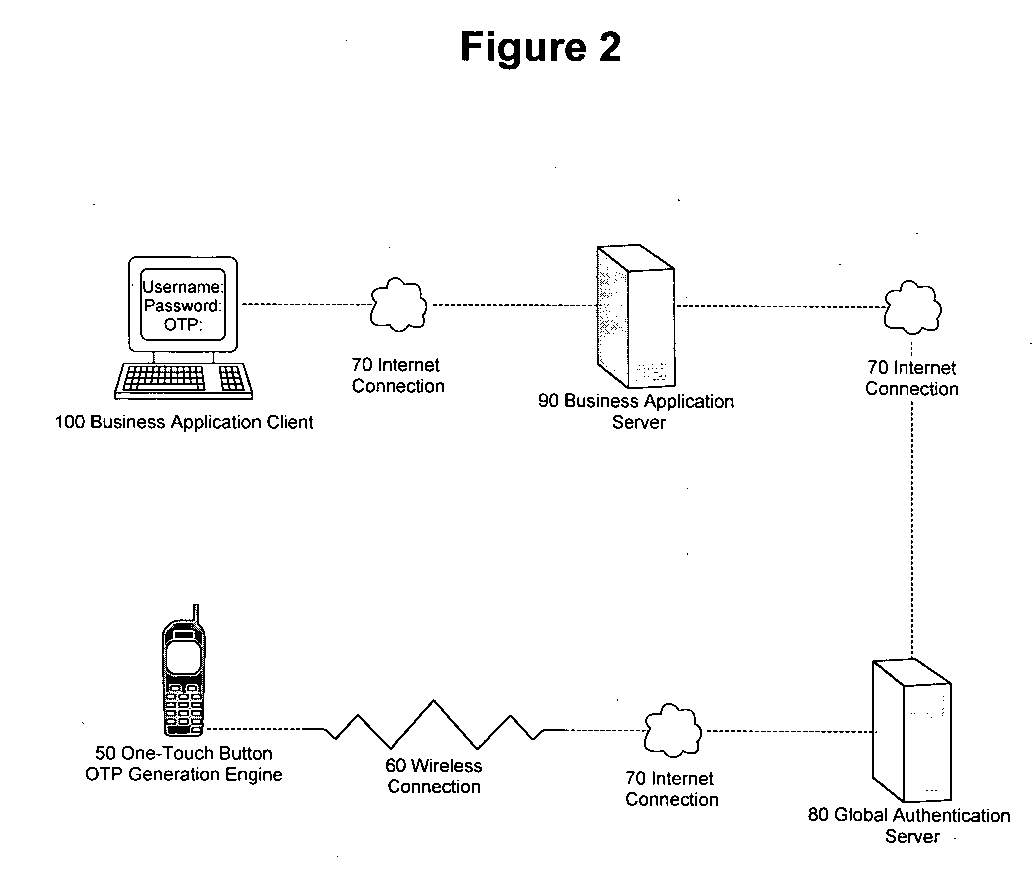 Method and apparatus for generating one-time password on hand-held mobile device