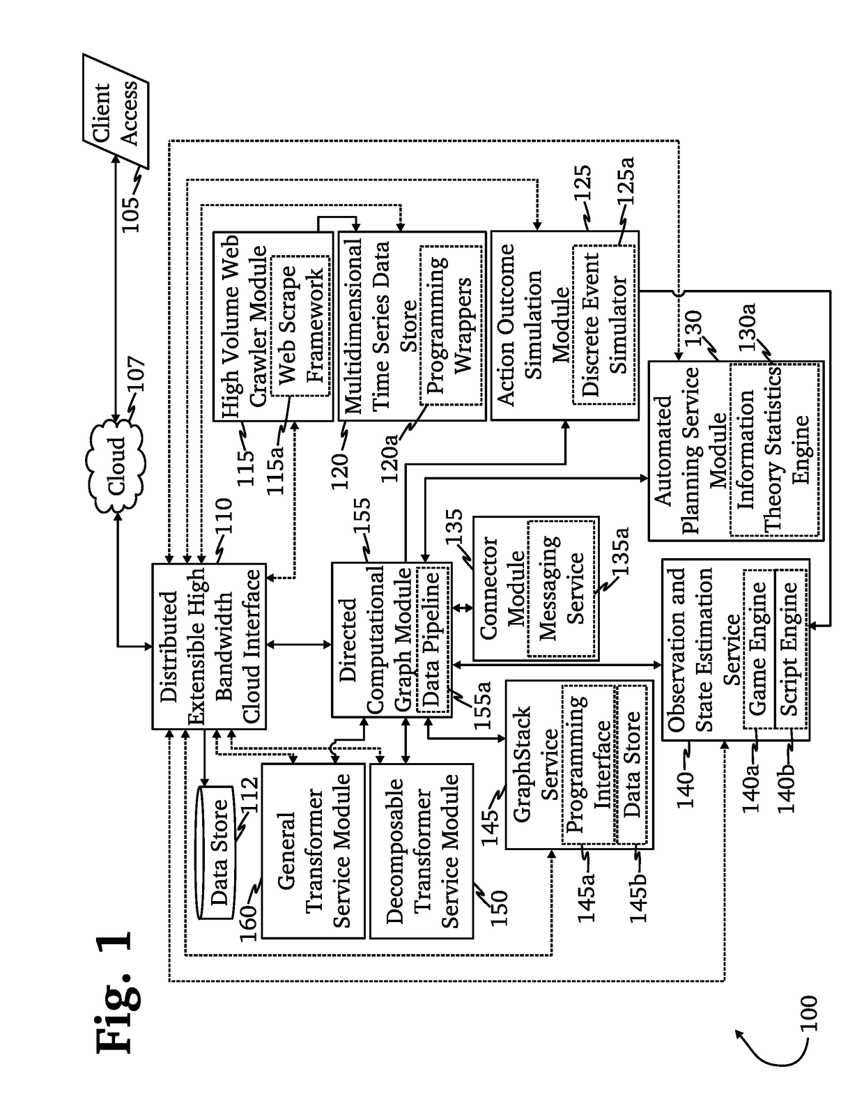 User and entity behavioral analysis using an advanced cyber decision platform