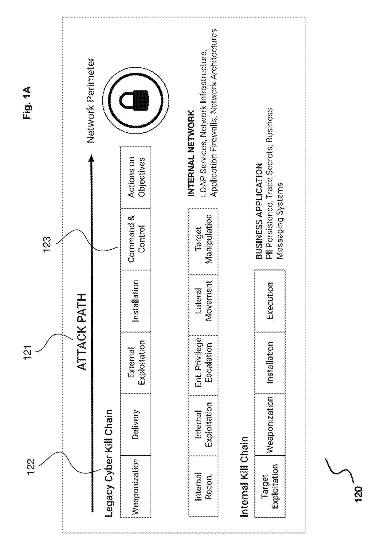 User and entity behavioral analysis using an advanced cyber decision platform