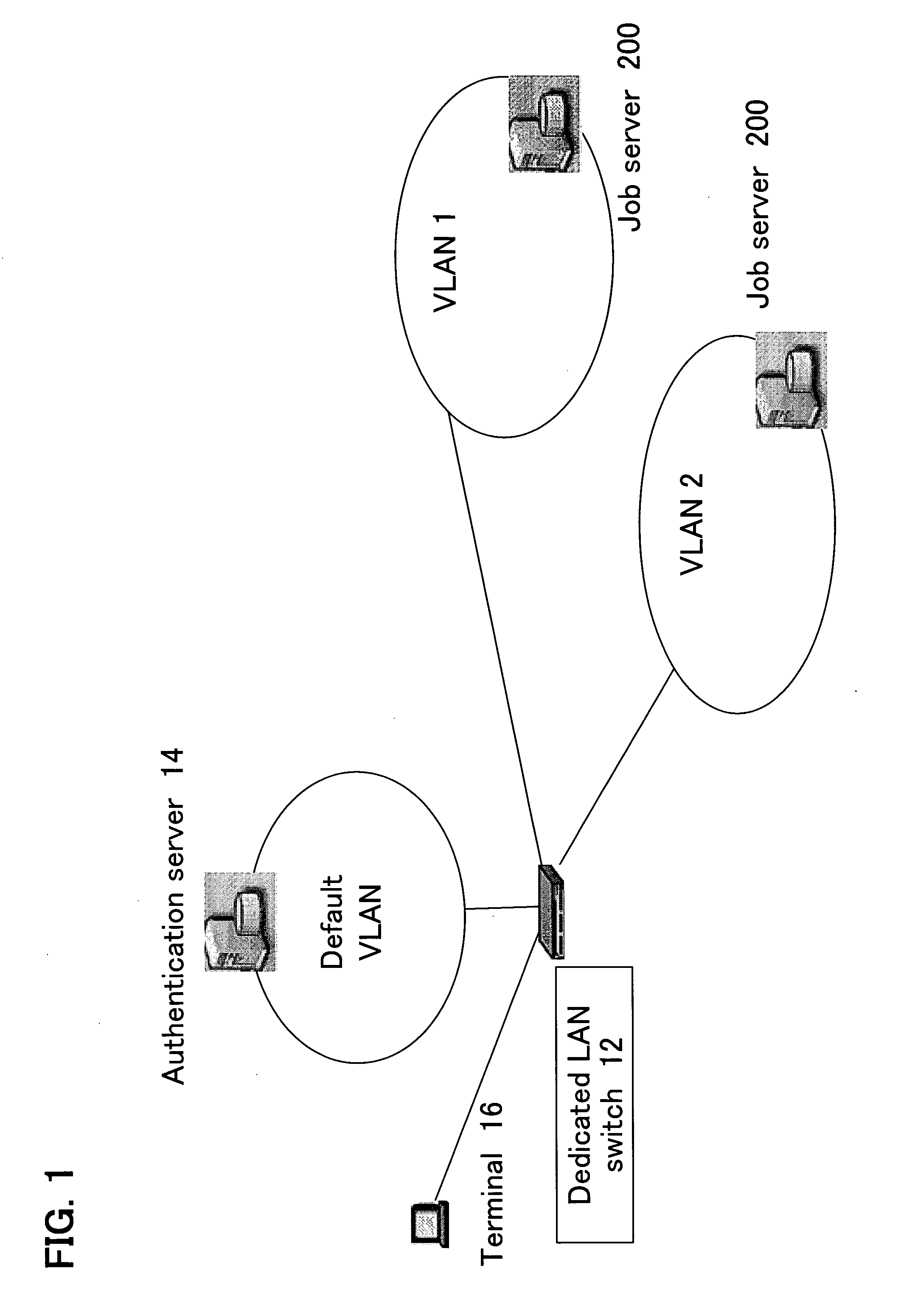 Authentication VLAN management apparatus