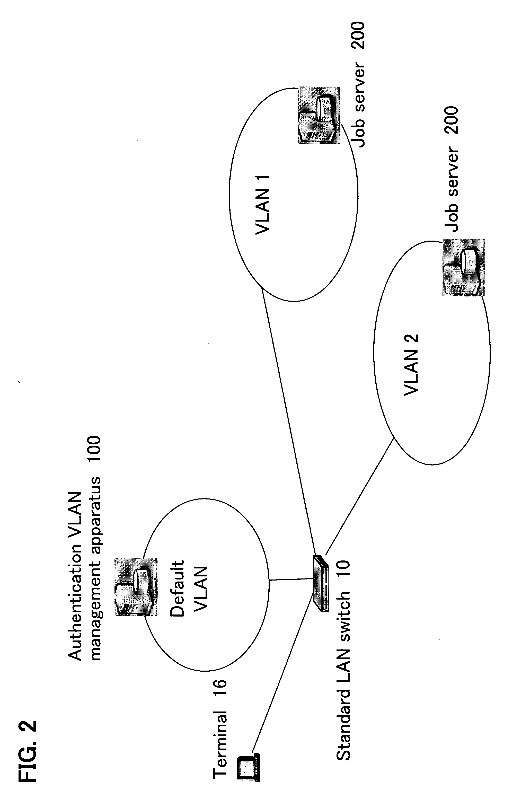 Authentication VLAN management apparatus