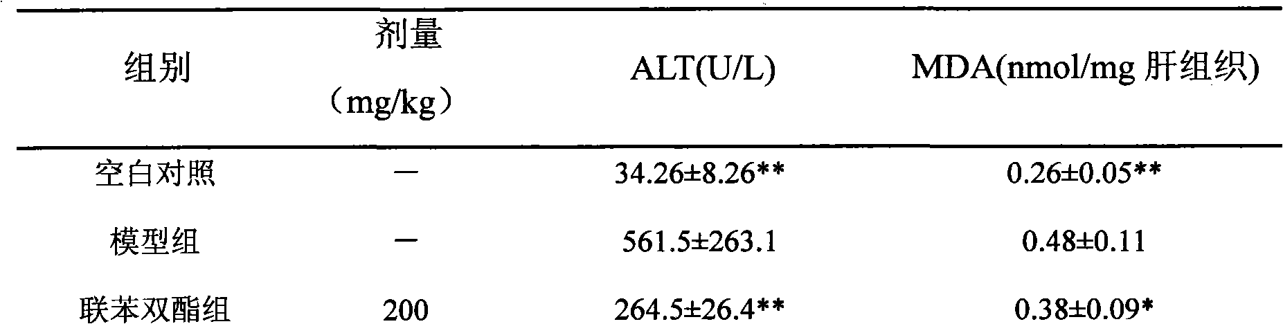 Extract of total triterpenes in dracocephalum moldavica and preparation method and application thereof