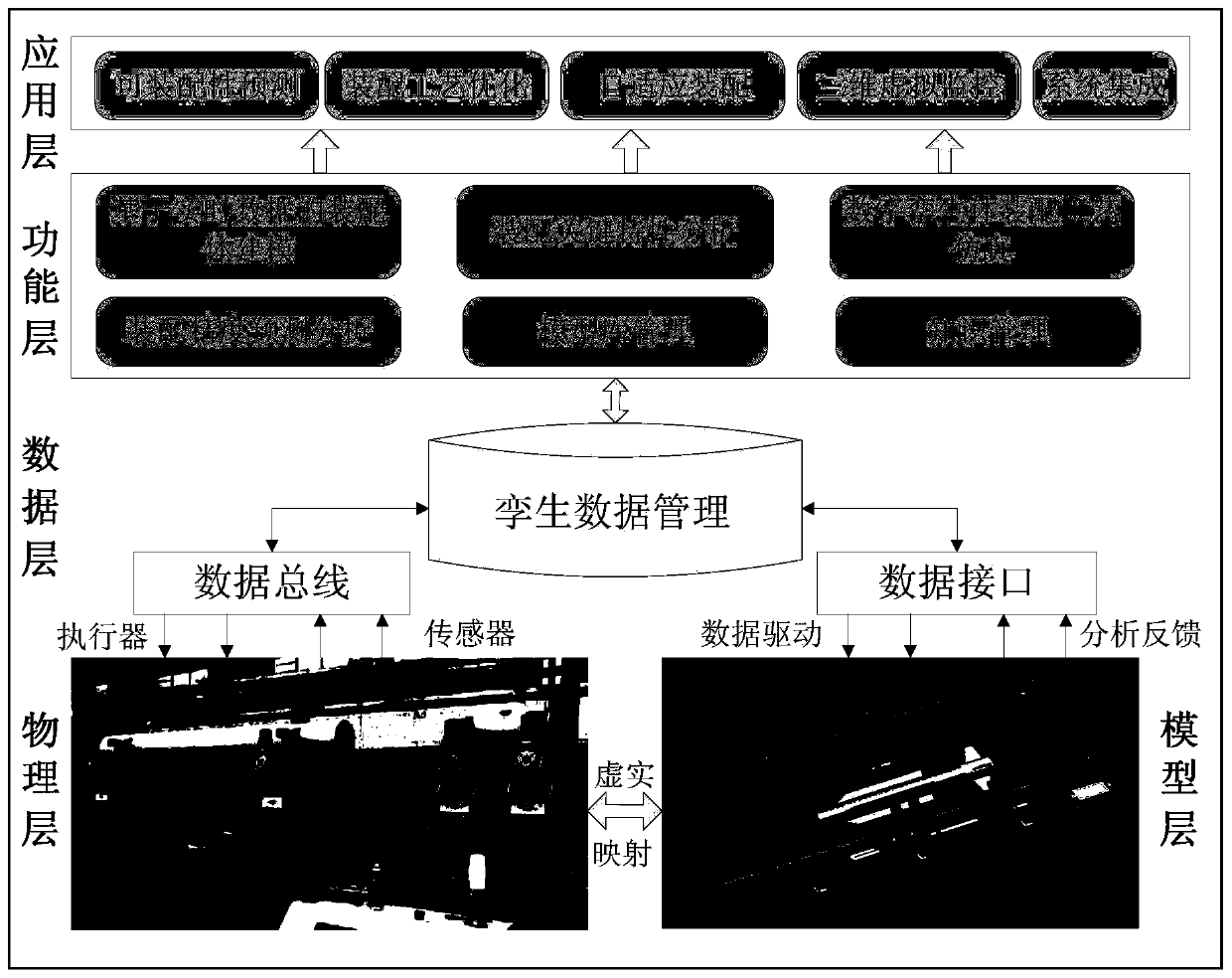 Self-adaptive adjustment method and system based on digital twinborn body