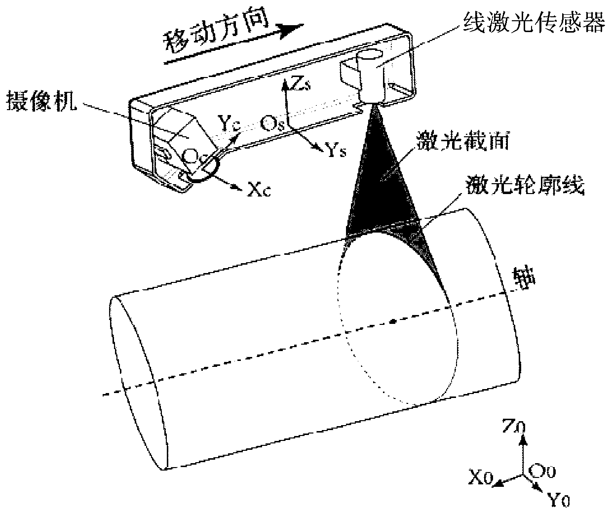 Self-adaptive adjustment method and system based on digital twinborn body