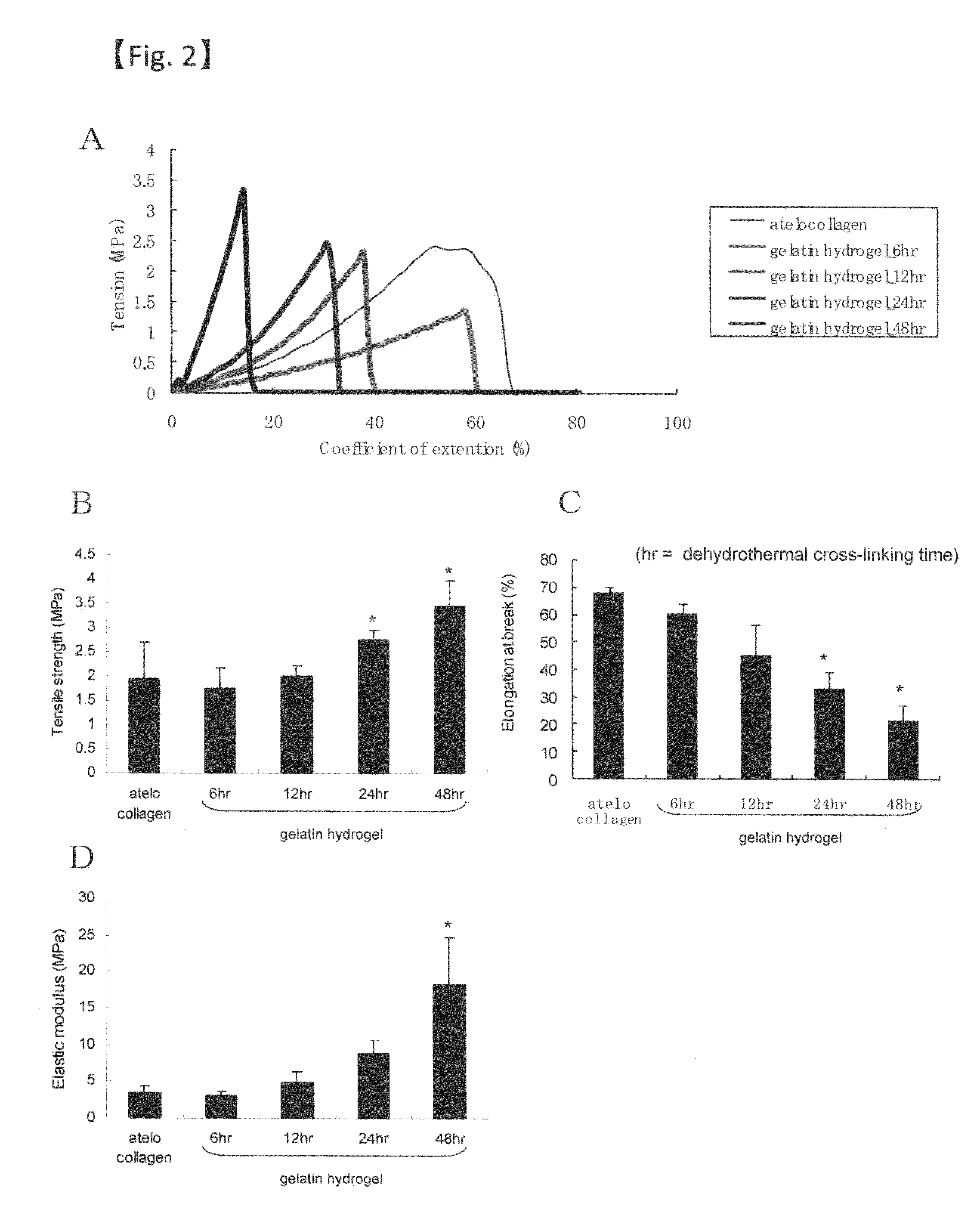 Sheet for corneal transplants