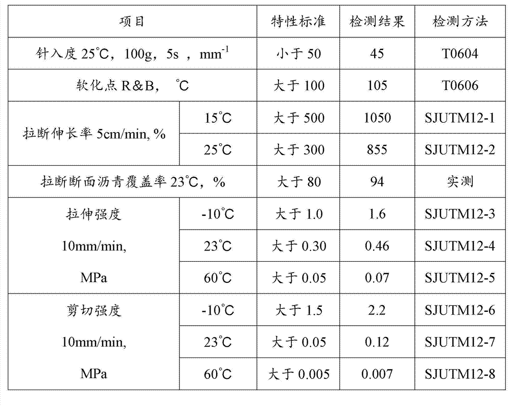 Rubber and plastic waterproof bonding modification asphalt mastic and preparation method of rubber and plastic waterproof bonding modification asphalt mastic