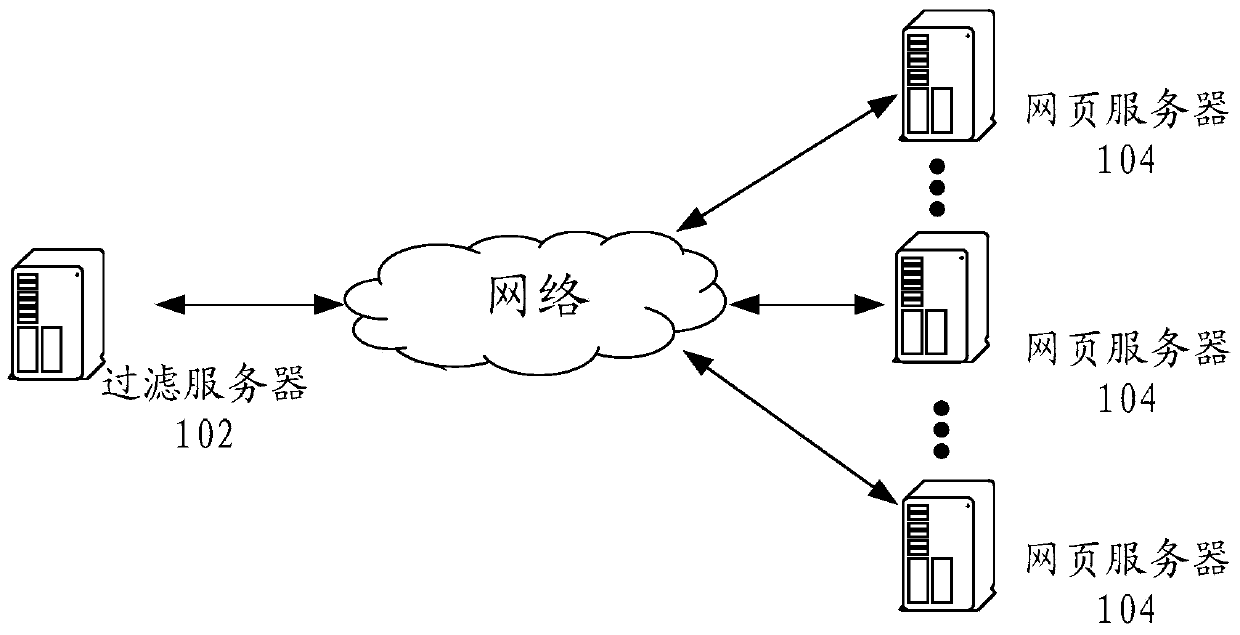 Method and device for filtering uniform resource locator url of webpage