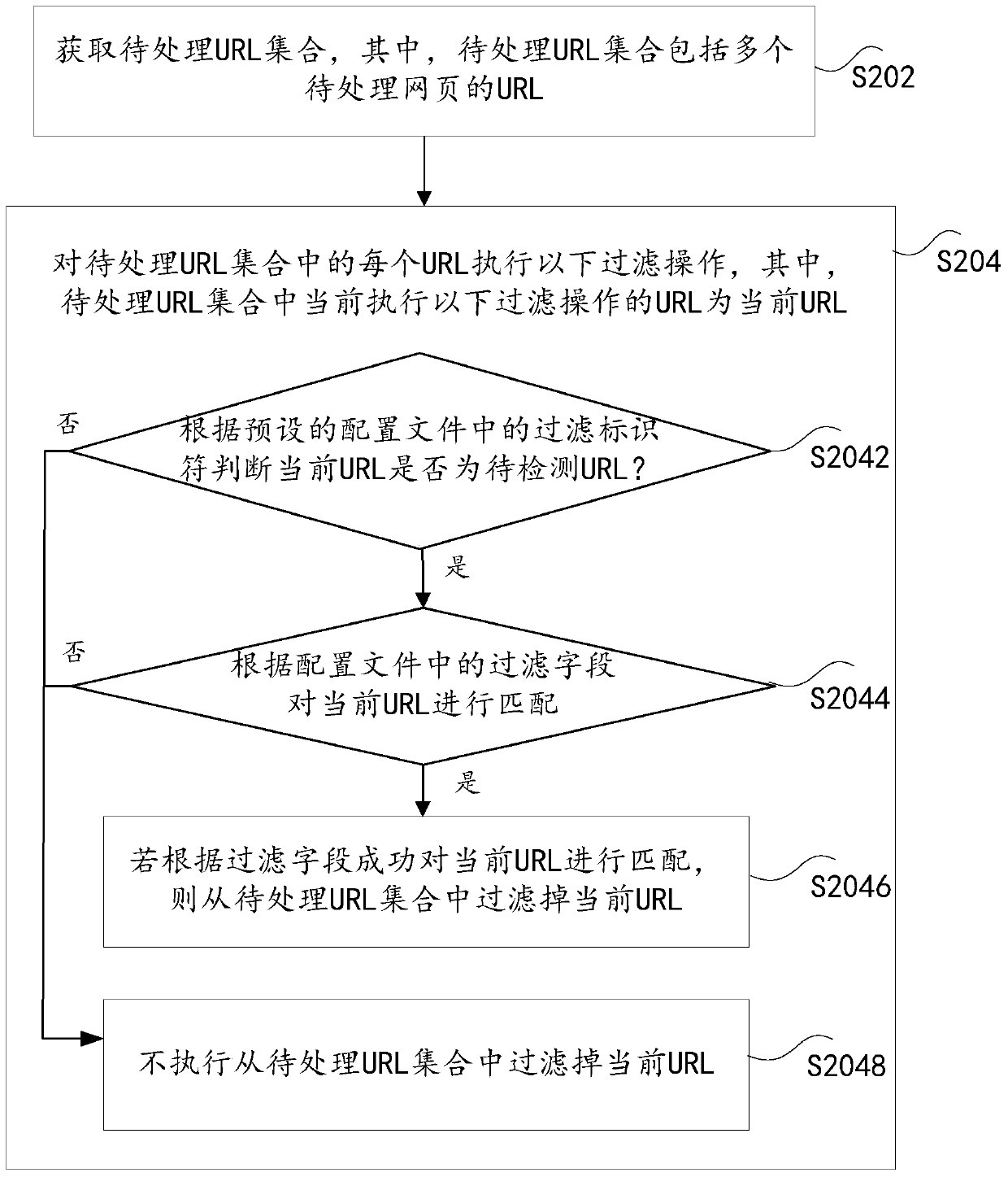 Method and device for filtering uniform resource locator url of webpage