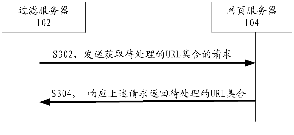 Method and device for filtering uniform resource locator url of webpage