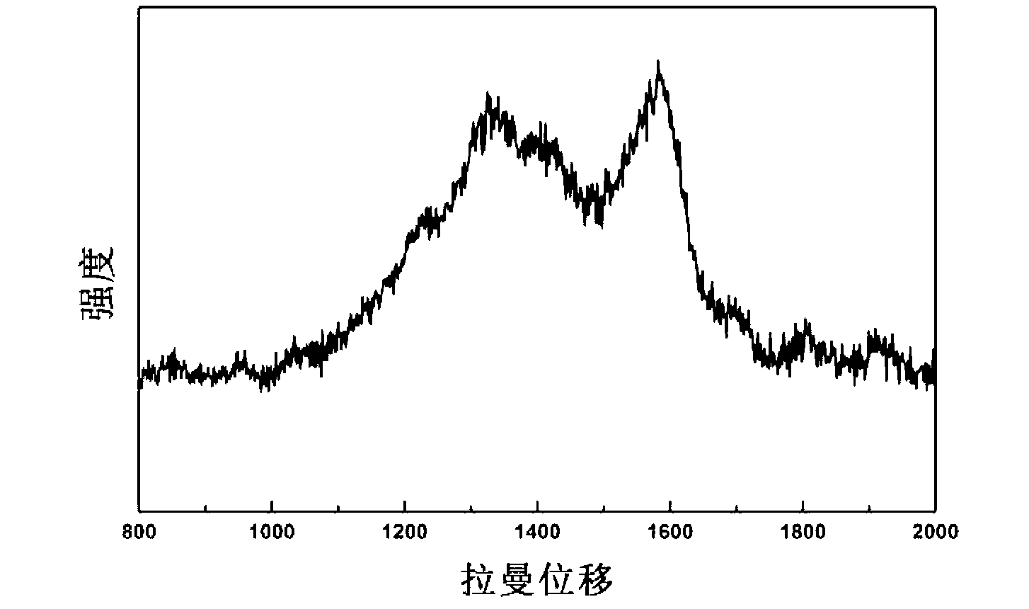 Carbon/copper/metal oxide composite porous material and preparation method and application thereof