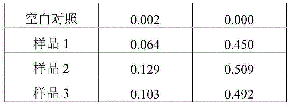 Circulating operating method which can be independently used for protein renaturation or used as guiding operation of protein renaturation