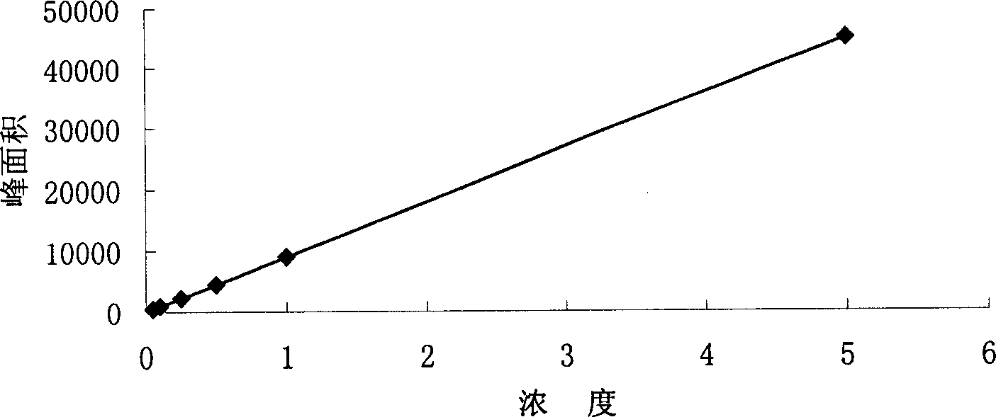 Adjuvant of slow release agent used for eye and medicine containing said adjurant and its preparation method