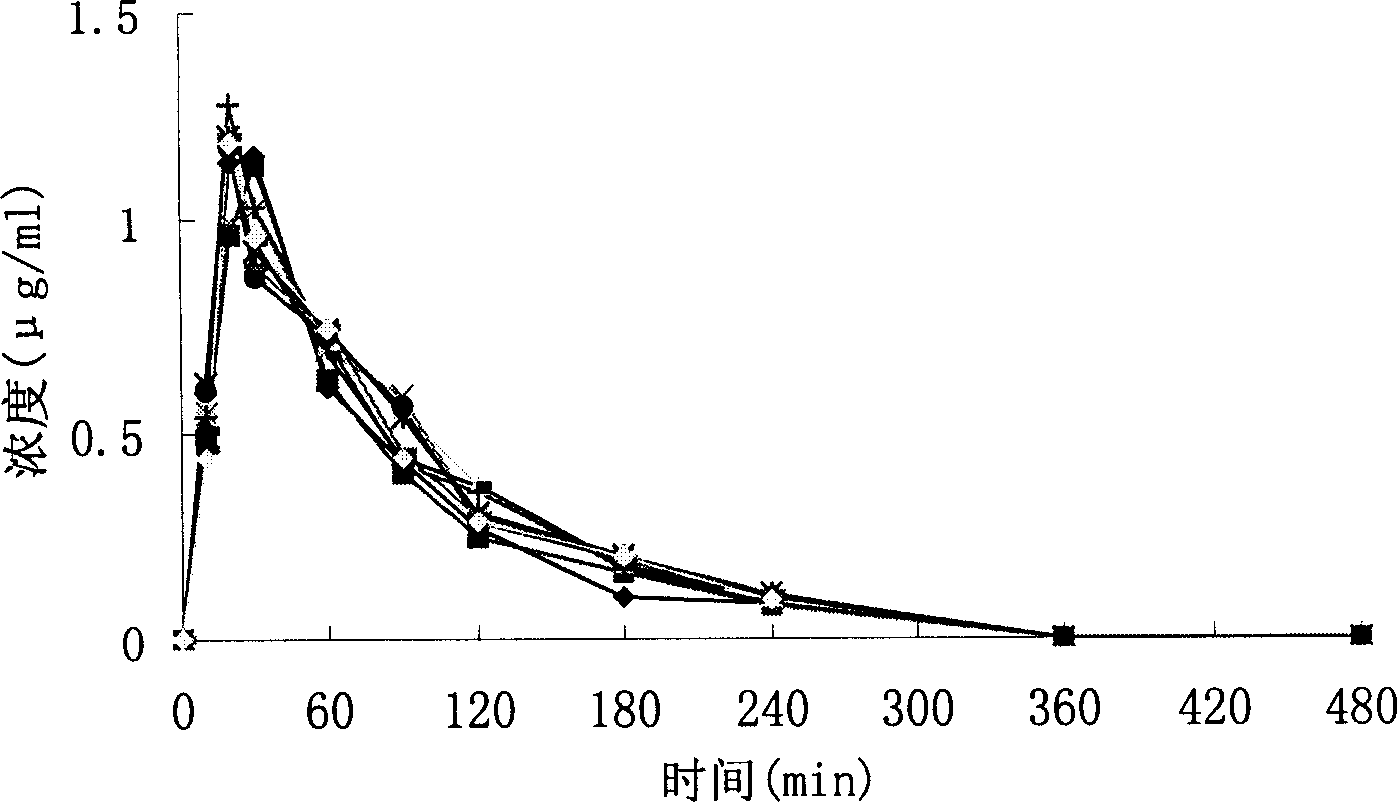 Adjuvant of slow release agent used for eye and medicine containing said adjurant and its preparation method