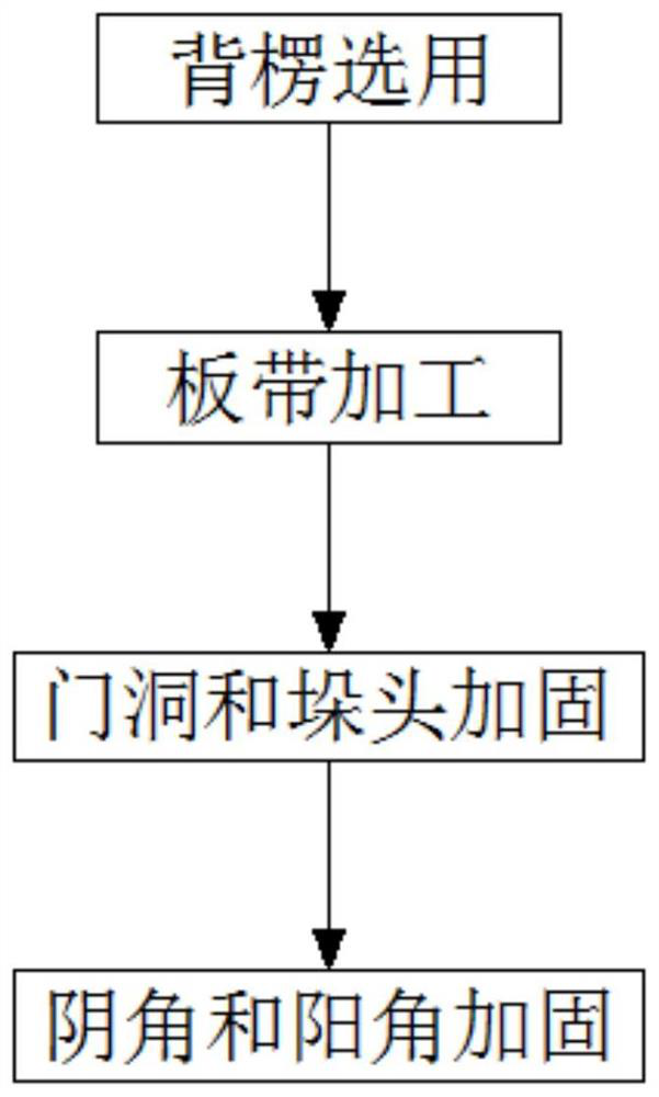 Concrete wall formwork matching method