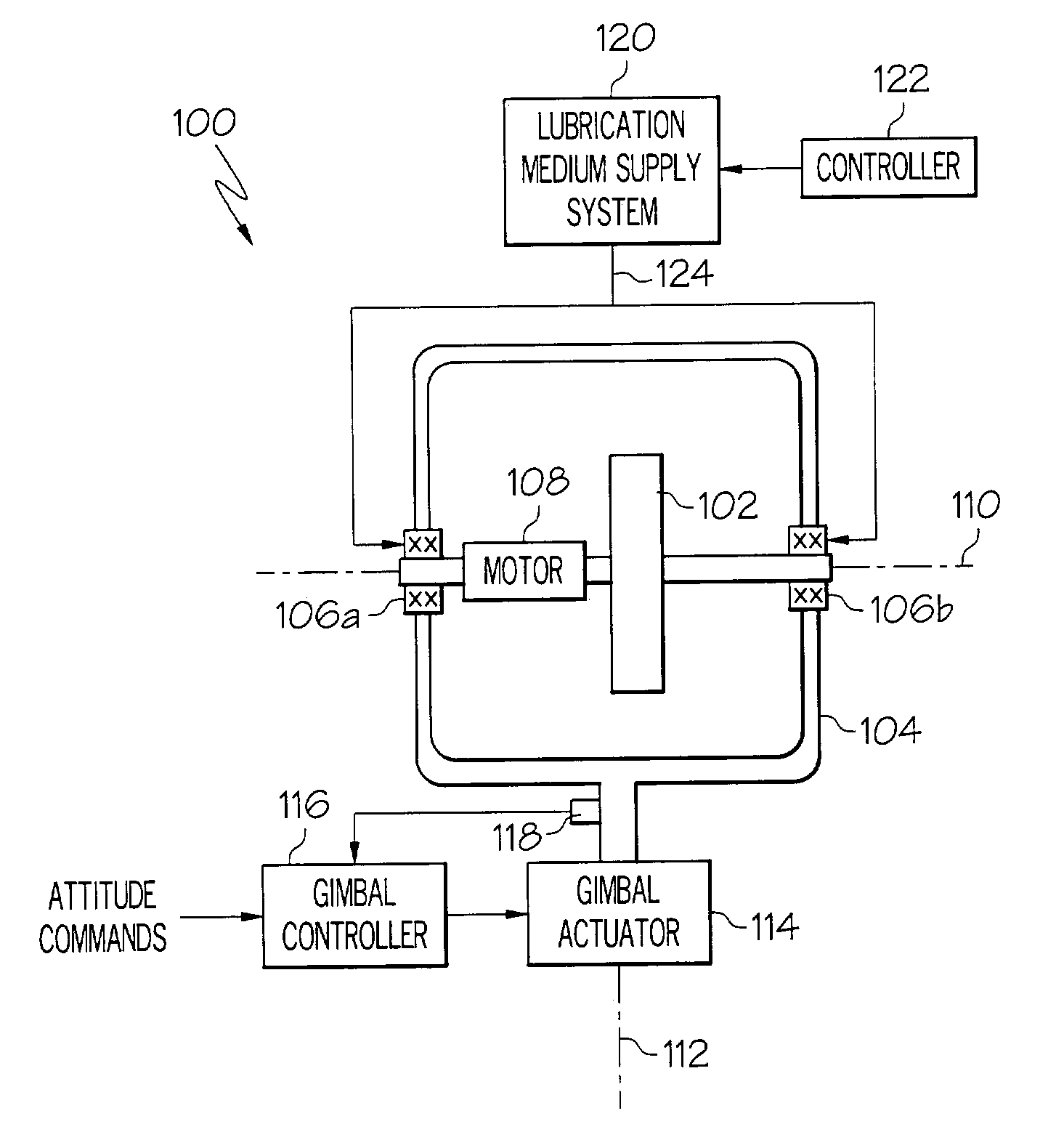 Control moment gyro spin bearing lubricant delivery system and method