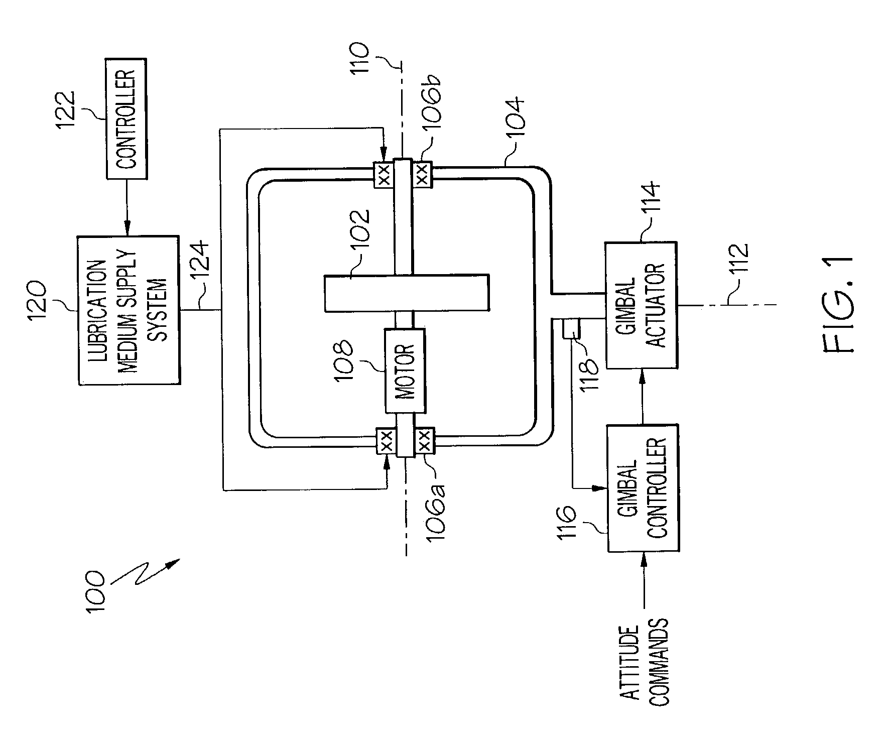 Control moment gyro spin bearing lubricant delivery system and method