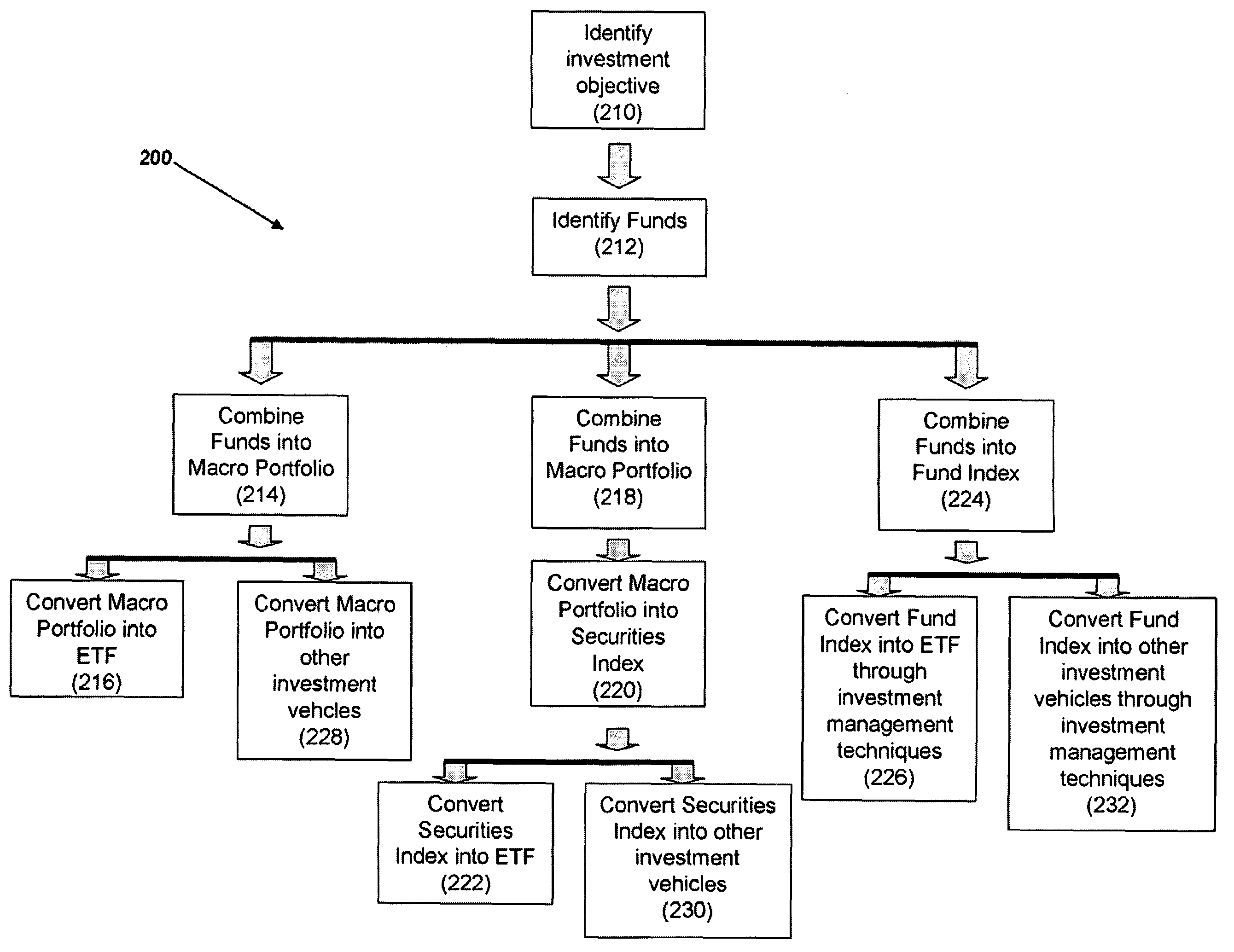 Systems and methods for constructing exchange traded funds and other investment vehicles