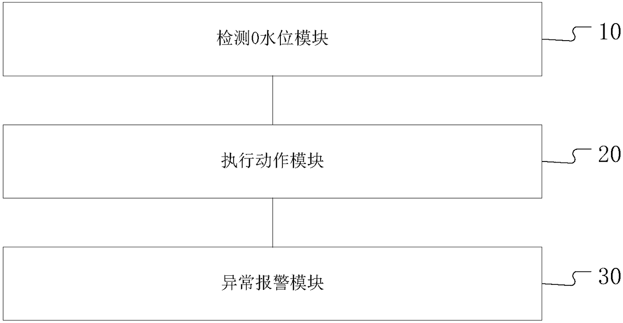 Method for water level detection of water purification tank and system