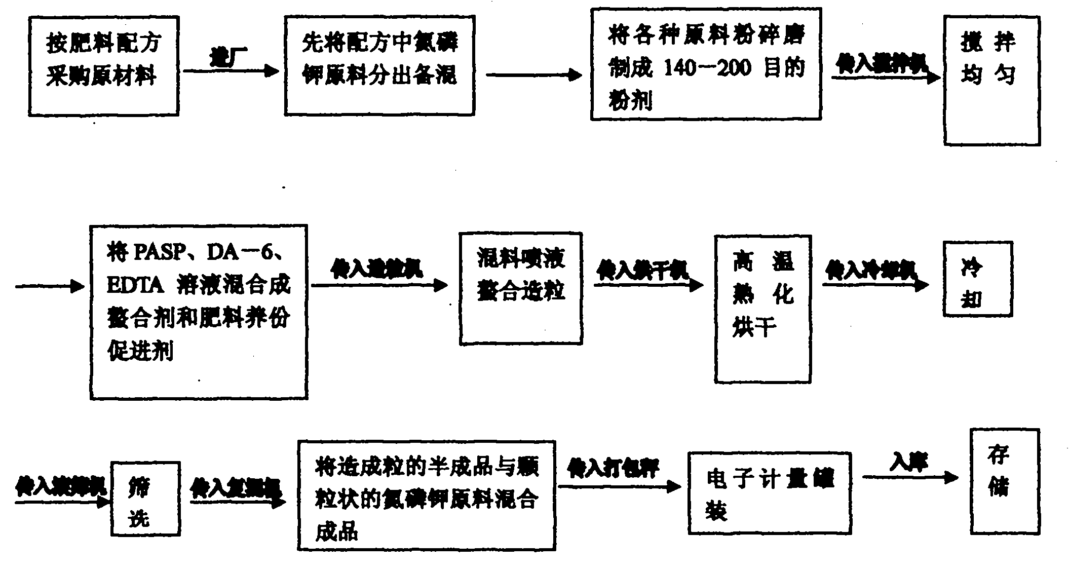 Medical stone fertilizer-medicine dual-effect multielement compound fertilizer and preparation method thereof