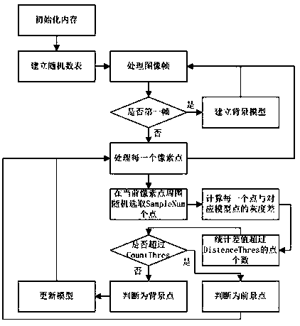 A video-based automatic detection method for falling objects from railway freight cars