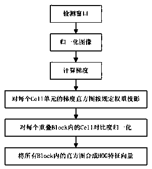 A video-based automatic detection method for falling objects from railway freight cars