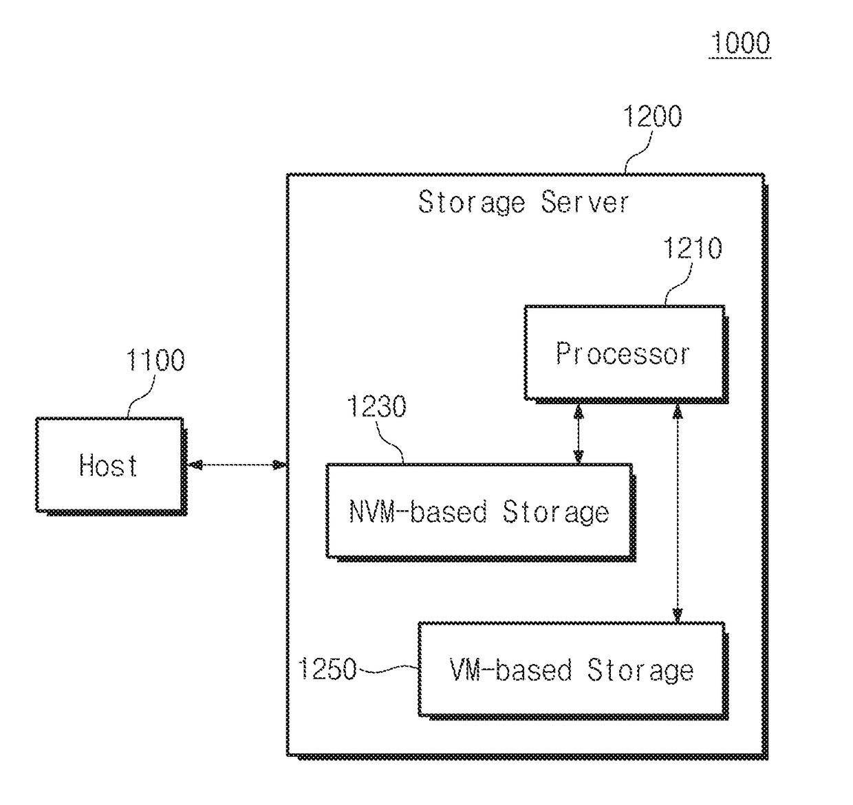 Object storage system managing error-correction-code-related data in key-value mapping information