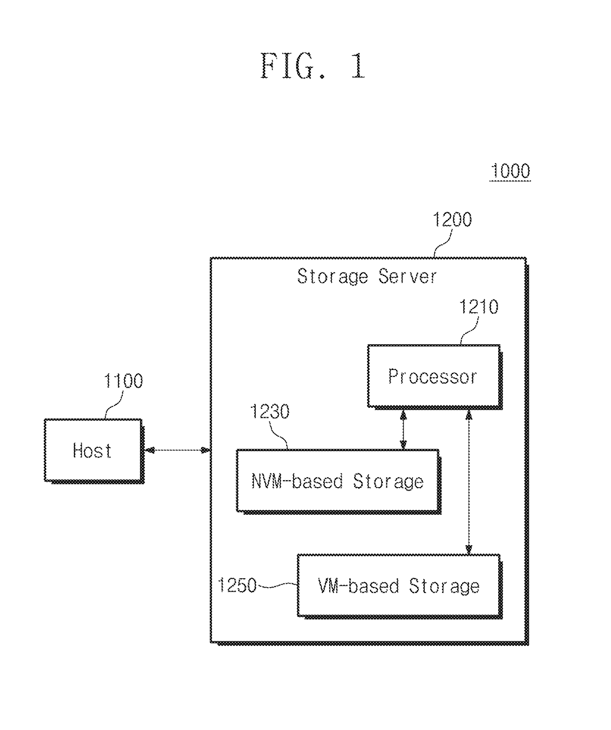 Object storage system managing error-correction-code-related data in key-value mapping information