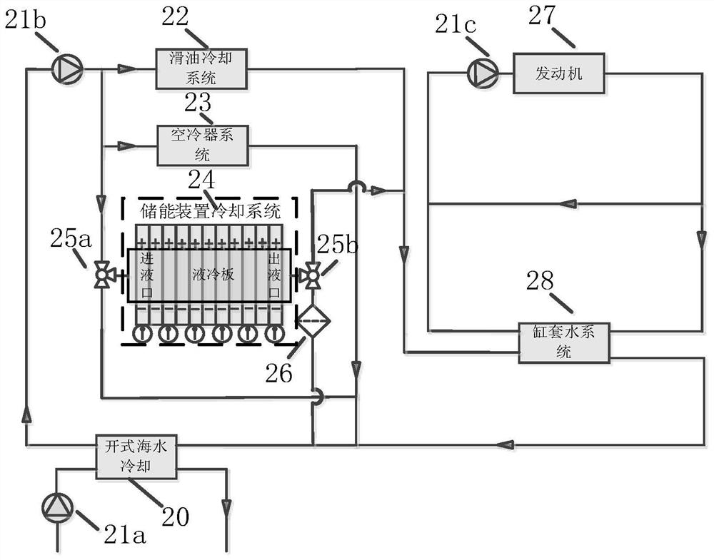 A twin-shaft three-motor marine ammonia-electric hybrid power system