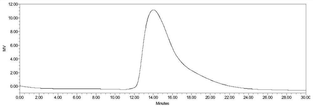 A method for degrading and modifying schizophyllan by using the self-produced endonuclease in the fermentation system of schizophyllum