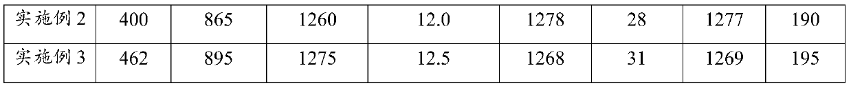 Method for controlling plate shape of hot-rolled thin-specification high-strength weather-resistant steel