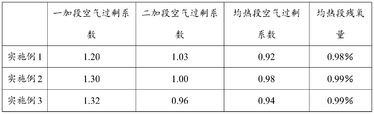 Method for controlling plate shape of hot-rolled thin-specification high-strength weather-resistant steel