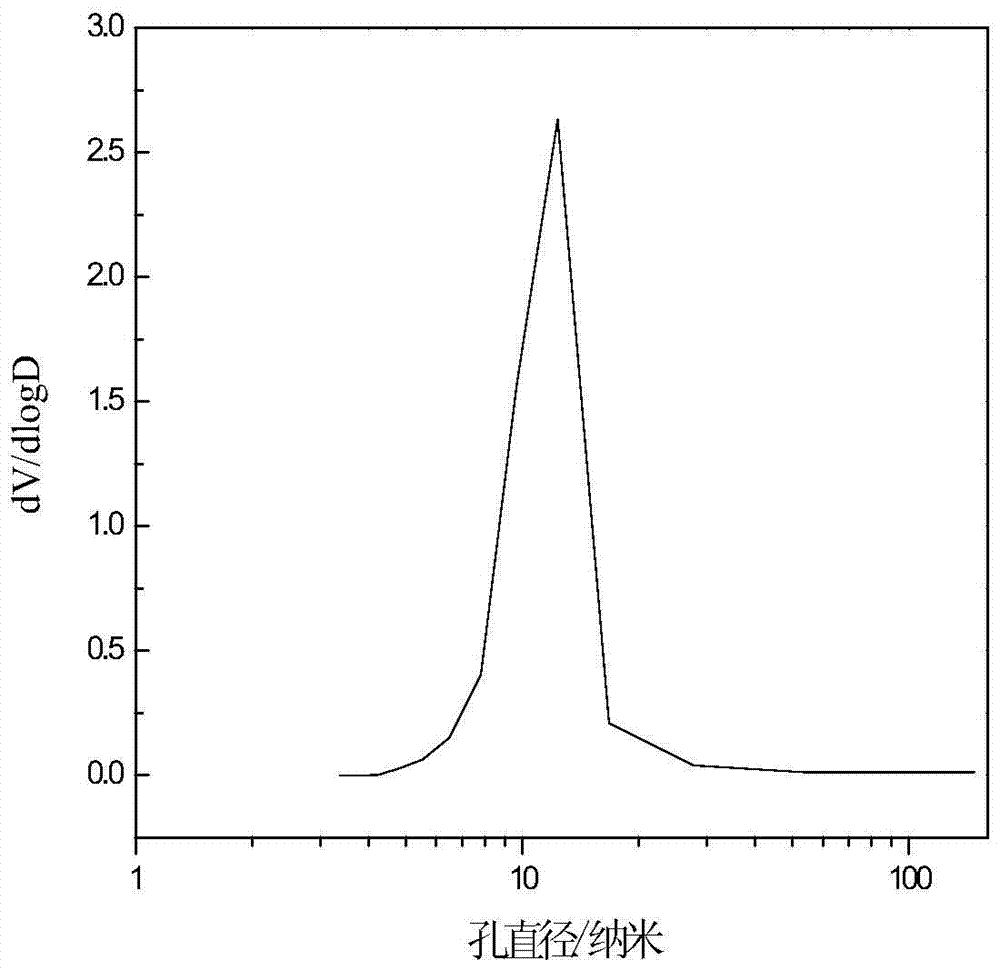 Continuous Reforming Catalyst with Large Pore and High Bulk Density and Its Preparation and Application