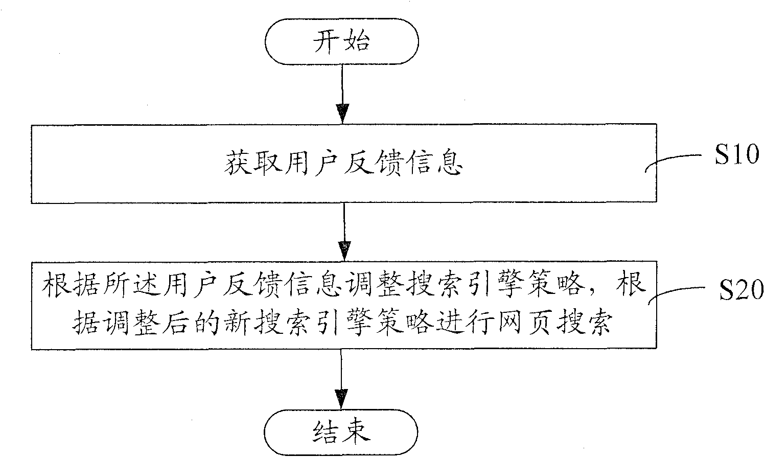 Webpage searching method and webpage searching system