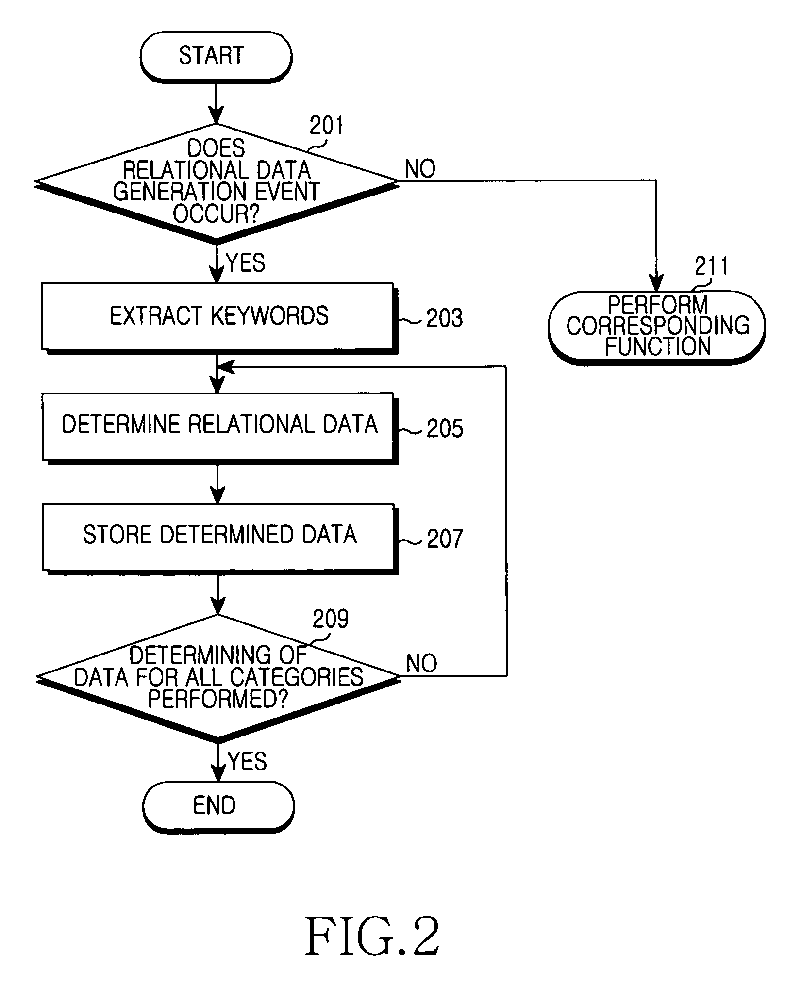 Apparatus and method for managing data in portable terminal