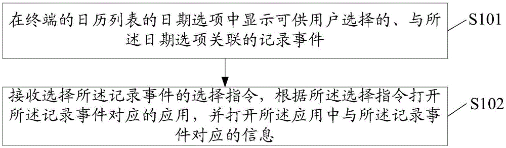 Method and device based on calendar management application